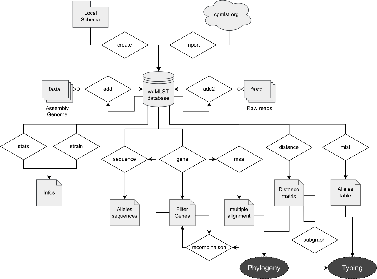 pymlst architecture